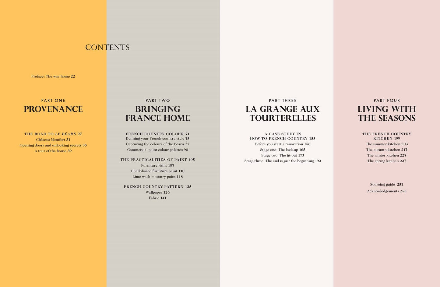 How to French Country