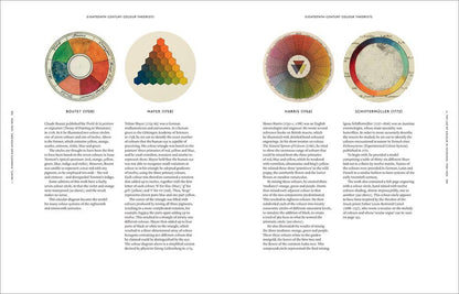 Anatomy of Color by Patrick Baty